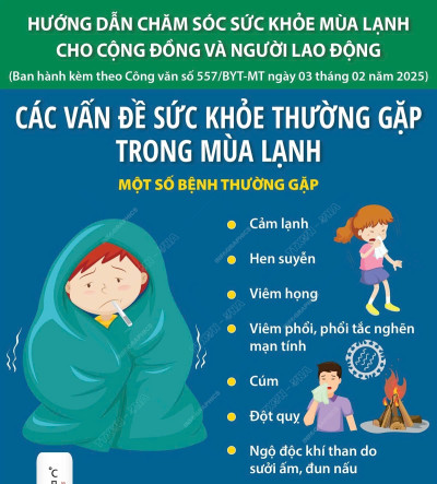 Các vấn đề sức khoẻ gặp trong mùa lạnh