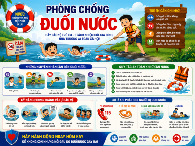 Phòng Chống Đuối Nước