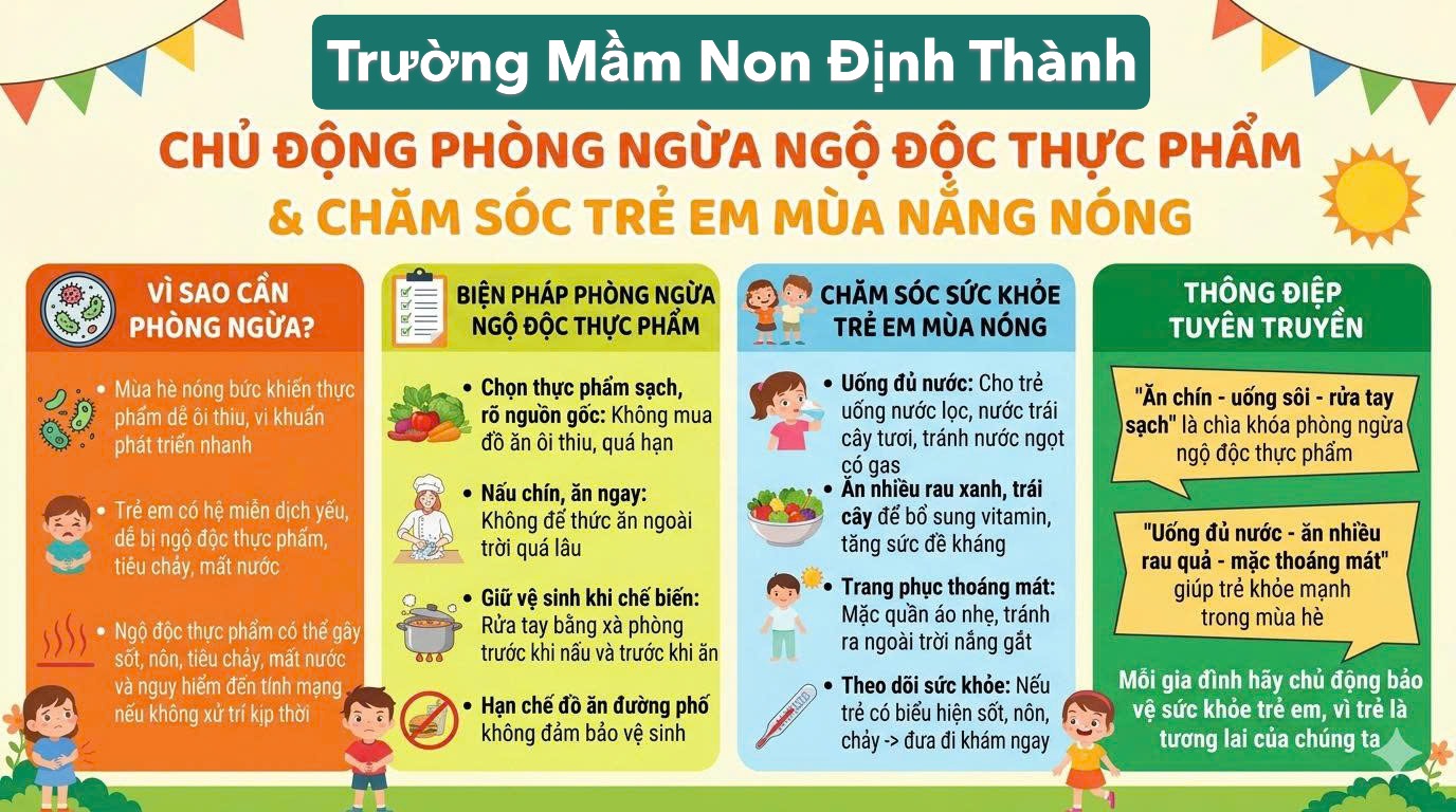 CHỦ ĐỘNG PHÒNG NGỪA NGỘ ĐỘC THỰC PHẨM & CHĂM SÓC TRẺ MÙA NẮNG NÓNG 🌞